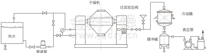 双锥回转真空干燥机安装示范 双锥回转真空干燥机安装示范